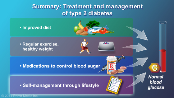 Lifestyle for blood sugar management